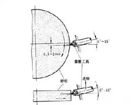 軸承套圈磨削燒傷原因及其解決方案