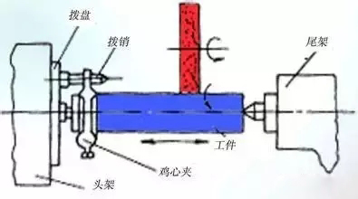 軸承套圈磨削燒傷原因及其解決方案