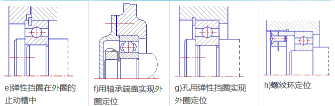 軸承內外圈的八種定位與固定方法