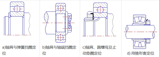 軸承內外圈的八種定位與固定方法