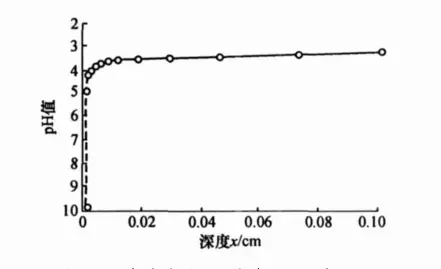 軸承套圈表面的小孔腐蝕