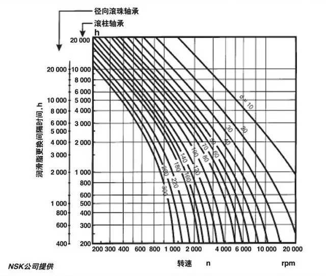 電機軸承潤滑脂更換